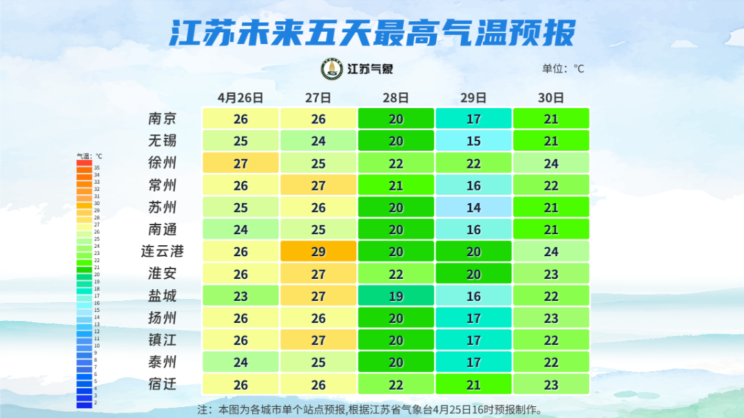 竞技宝 竞技宝官网 官方测速站-雨雨雨！暴跌10℃！江苏最新天气预测！